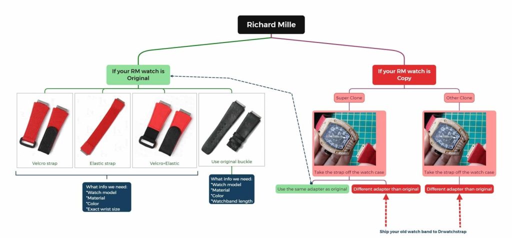 Custom-watch-band-for-original-vs-copy-Richard-Mille